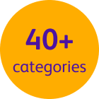 A graphic highlighting 40+ asset categories.