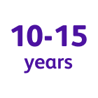 A graphic highlighting 10-15-year proven track record.