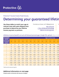 Cover of potential annual lifetime income payment guide.