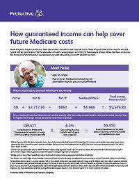 Cover of Medicare Dimensions Payoff flyer