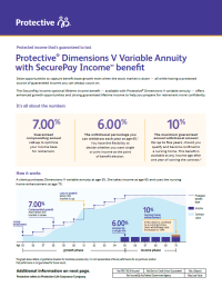 Cover of SecurePay Income flyer