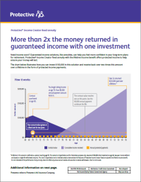 The cover of a flyer that explains how someone can earn two times the money on their retirement income.