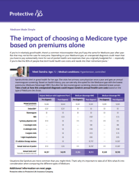 a flyer on the costs of Medicare based on type.