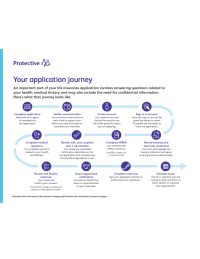 Cover of Velocity Client Journey